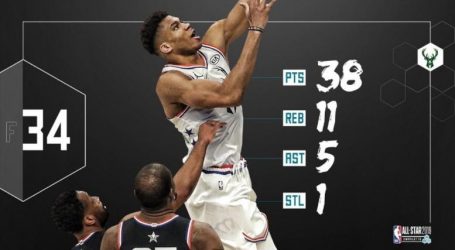 Σάρωσε ο Αντετοκούνμπο στο All Star Game, αλλά κέρδισε ο …Λεμπρόν