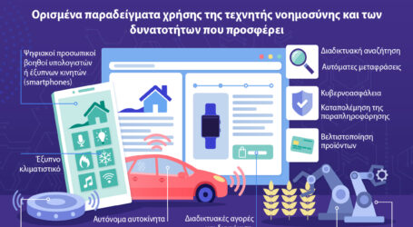 Τι είναι η τεχνητή νοημοσύνη και πώς χρησιμοποιείται;